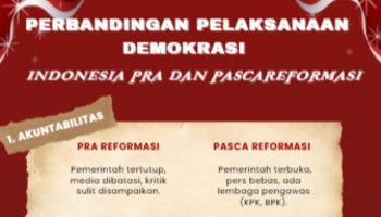 PERBANDINGAN PELAKSANAAN INDONESIAN PRA DAN PASCA REFORMASI