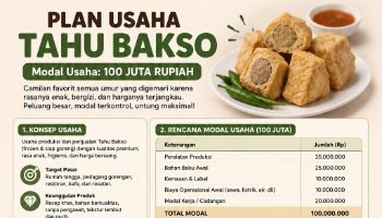 PKWU plan usaha Tahu Bakso