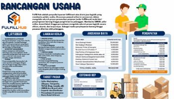 PKWU Rancangan usaha modal 100 juta