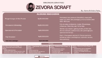PKWU RANCANGAN USAHA MODAL 100 JUTA