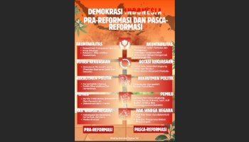 Poster Demokrasi Indonesia