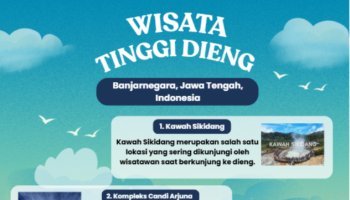 Poster Infografis Wisata Dieng