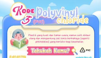 Poster Kode Plastik Nomor 3 (PVC)
