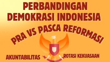 Poster Perbandingan Demokrasi Indonesia Pra vs Pasca Reformasi
