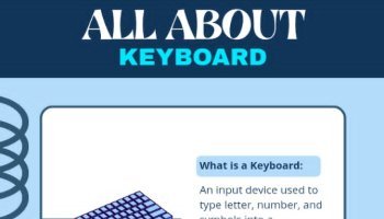 Poster Produk Keyboard