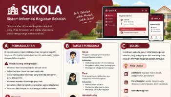 PRD APLIKASI PUSAT INFORMASI SEKOLAH