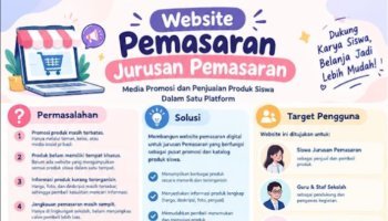 PRD Website Promosi Produk Pemasaran