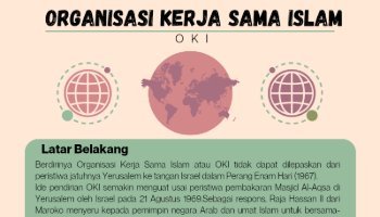 PROJEK IPAS ORGANISASI KERJA SAMA ISLAM