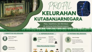 PROJEK PROFIL IPAS KELURAHAN KUTANJARNEGARA