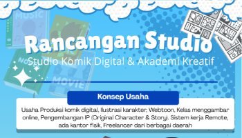 Rancangan usaha modal 100 juta - PKWU