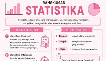 Rangkuman Materi Statistika Matematika (12 PG)