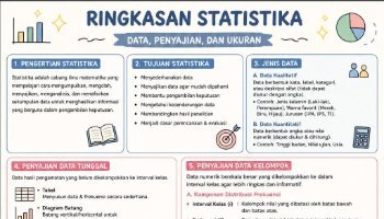 Rangkuman Materi Statistika Matematika Kelas 12