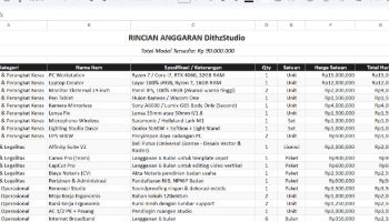Rencana Anggaran Bisnis DithzStudio - KWU