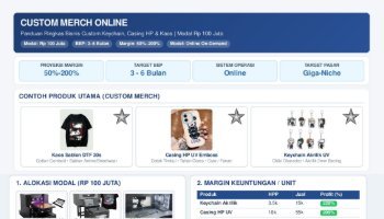 Rencana Bisnis Custom Merch Modal 100 Juta