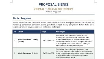 Rincian Anggaran Usaha Laundry CleanLab