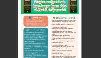 Ringkasan Kitab Syu'ab al-Iman al-Qazwaini
