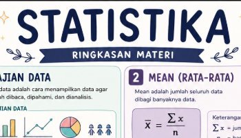 Ringkasan Materi Statistika (Data Kelompok)