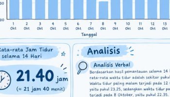 Seven habits, kokurikuler, anak indonesia hebat