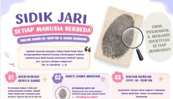 Sidik Jari Manusia ---- PAIBP