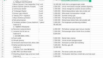 Tabel Rancangan Bisnis, Rincian Anggaran dan Pemasaran