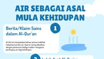 Tugas Kelompok Agama Tahap Siklus Air