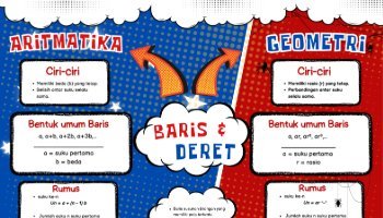 Tugas Matematika Baris Dan Deret