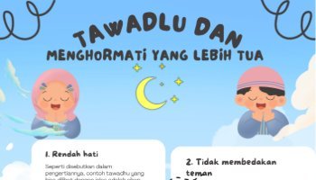 Tugas Membikin Poster Mengenal Rukun Iman