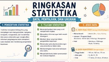 Tugas Rangkuman Matematika: Materi Statistika