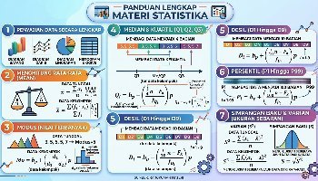 Tugas Rangkuman Matematika Materi Statistika Dalam Bentuk Infografis